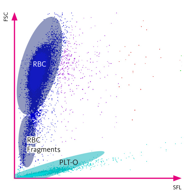 [.NO-no Norway (norwegian)] Scattergram