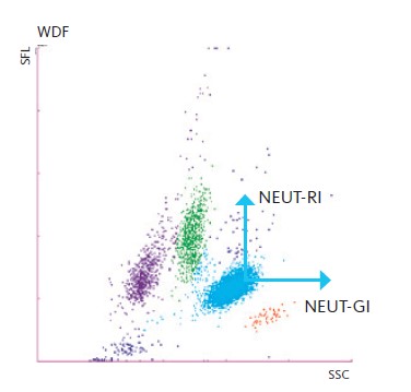 [.NO-no Norway (norwegian)] Scattergram Parameter NEUT SSC 